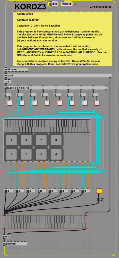 Kordz3 under vivisection