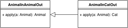 aico