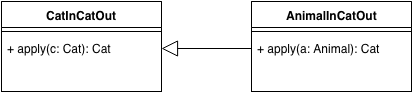 subtype_0