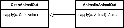 suebtype_1