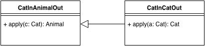 subtype_2